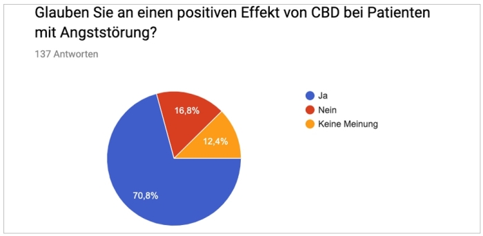 WEED GOURMET CBD gegen Angststörungen – Neue Studie macht Angstpatienten Hoffnung